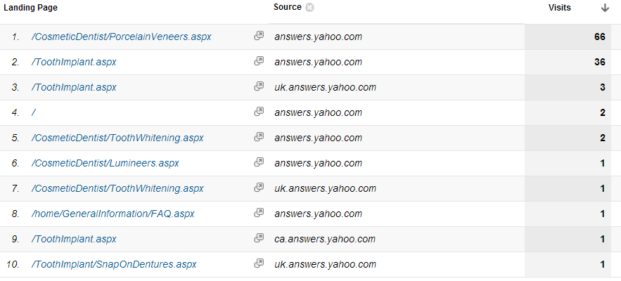 Top-Landing-Pages-Yahoo-Answers
