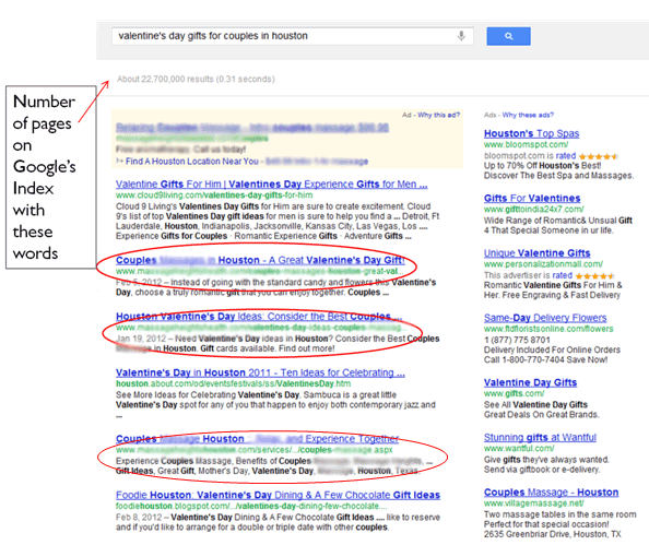 Local Franchise Content Marketing