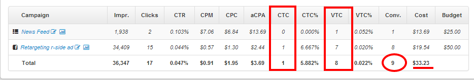 Facebook Remarketing Conversions