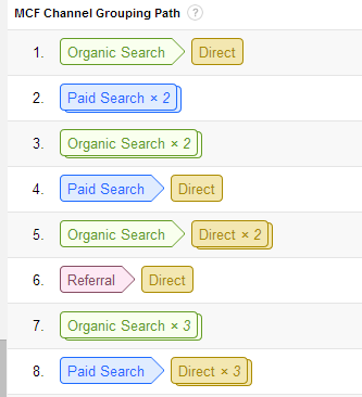 Multiple Conversion Paths Multiple Conversion Paths