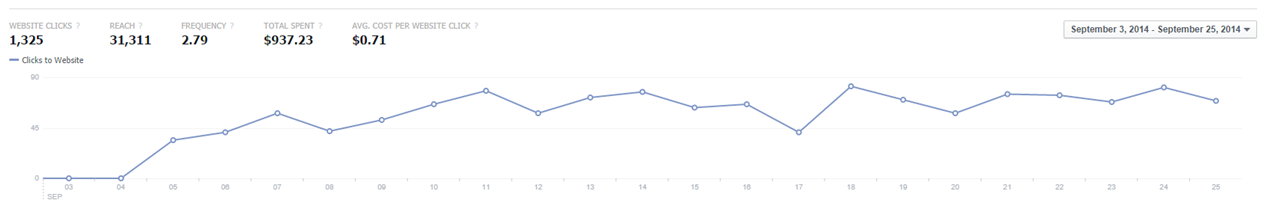 Facebook Ads Website Traffic, Job Targeting
