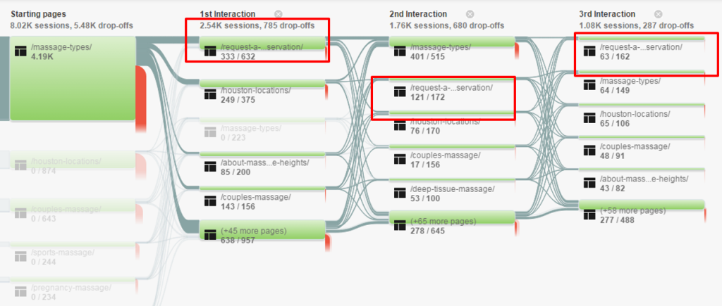 Customer Flow Localized