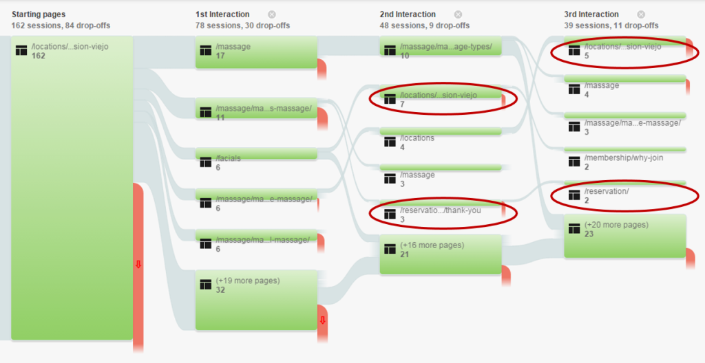 customer-flow-national-website-google-analytics