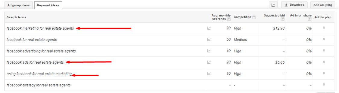 Google Adwords SEO Research