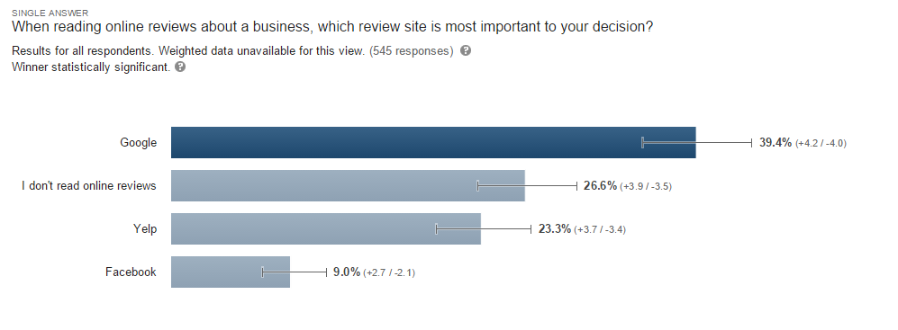 survey results-which review site most important