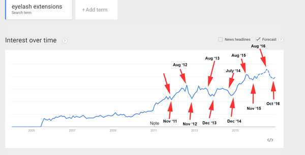 Google-Trends-Seasonality