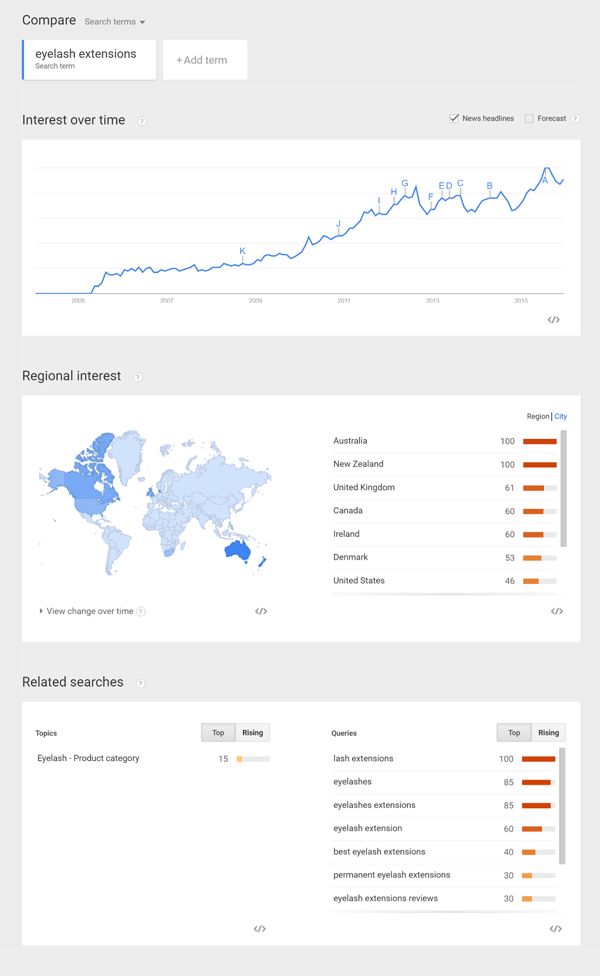 google-trends-search-data-results-global