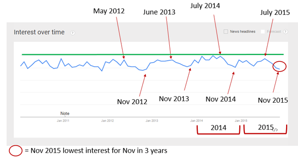 Spend 10 Minutes With Google Trends For Better Marketing