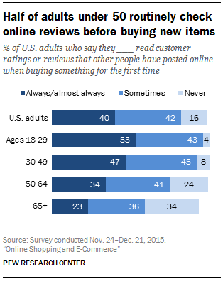 Pew Research Center