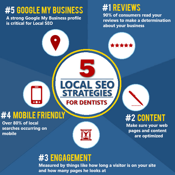 local-seo-strategies-for-dentists