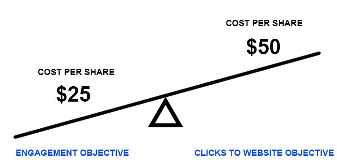 cost-per-share