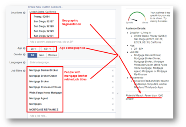 Targeting Mortgage Brokers With Facebook Ads