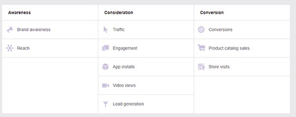 Facebook Campaign Objectives