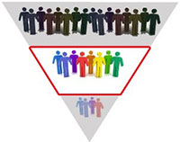 middle-of-realtor-sales-funnel Middle Of The Realtor Funnel