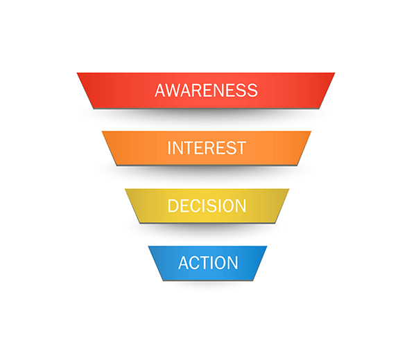 real estate sales funnel