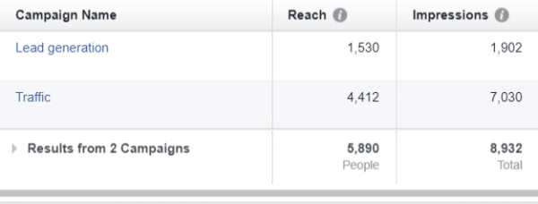 facebook-ads-for-mortgage-brokers-results-reach