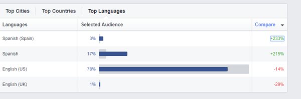 Facebook Audience Insights - Languages Spoken