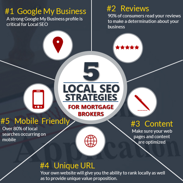 infographics image