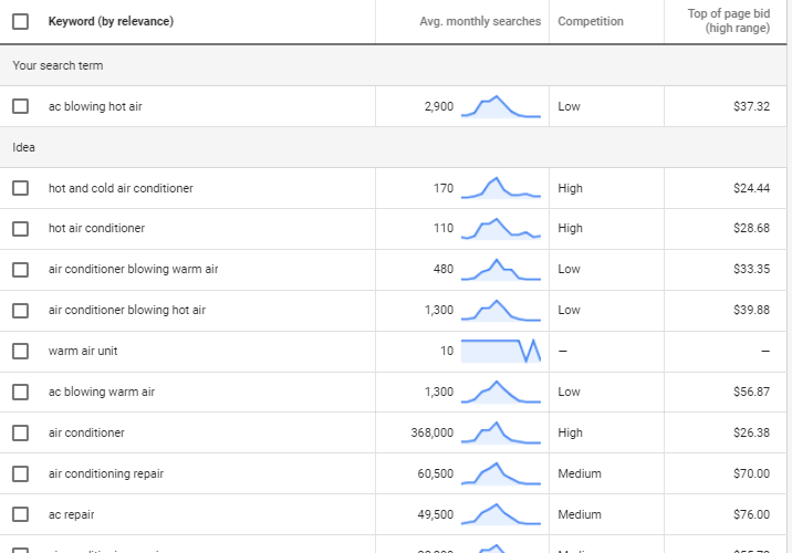 google keyword planner results 