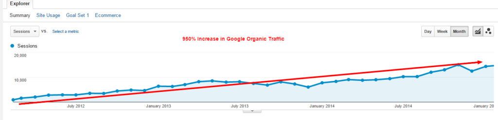 950% organic growth