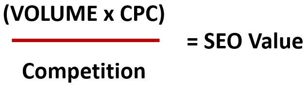 formula prioritize keywords for seo