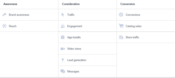 Facebook Campaign Objectives