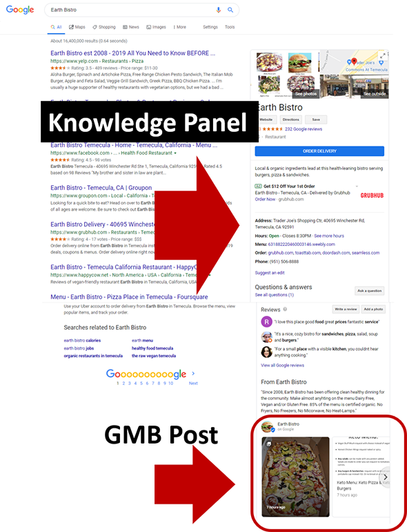 Google Knowledge Panel