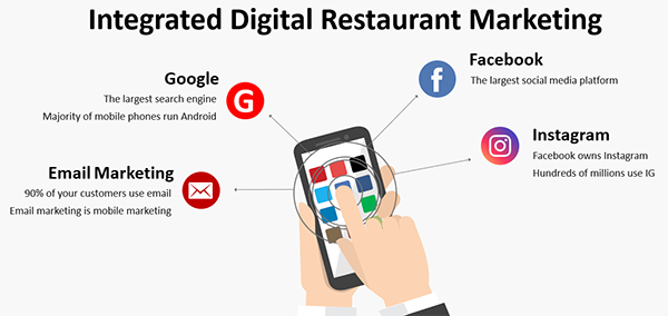Integrated Digital Restaurant Marketing