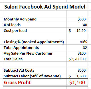 salon facebook ad spend financial model
