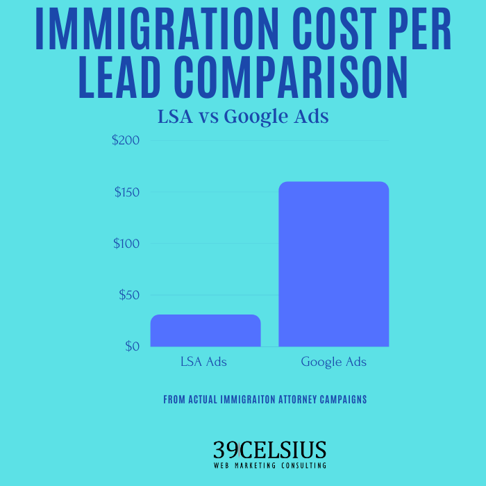 LSA Cost Per Lead (CPL) Immigration Services