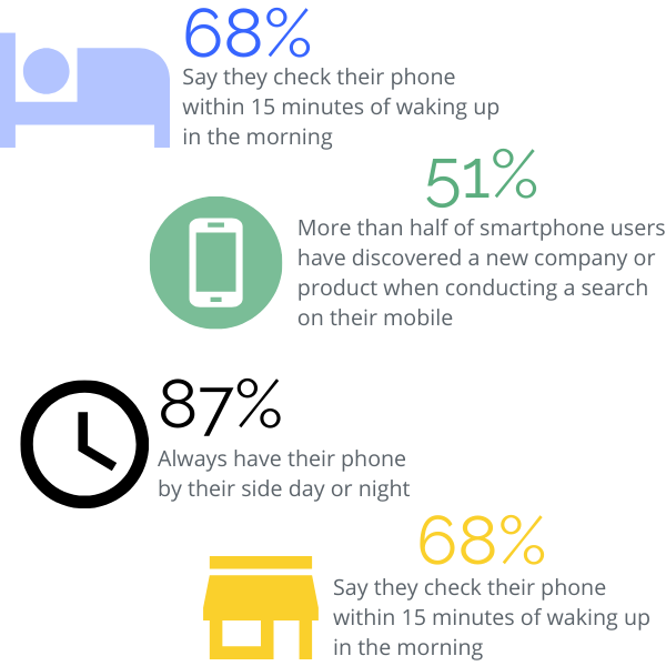 mobile phone consumer behavior