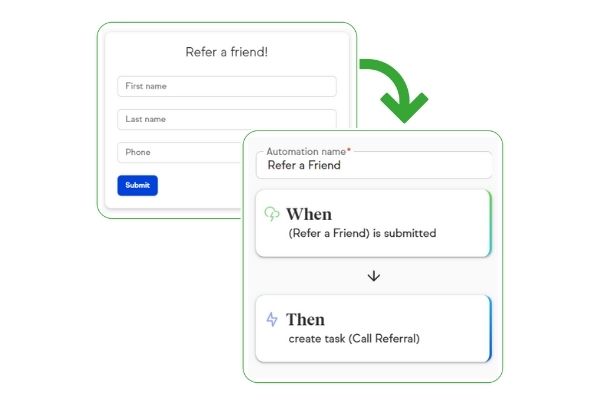 automate referral requests
