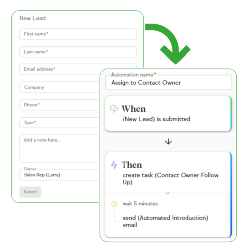 automatically assign new leads to a sales person with marketing automation