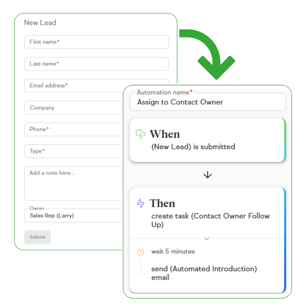 automatically assign new leads to a sales person with marketing automation