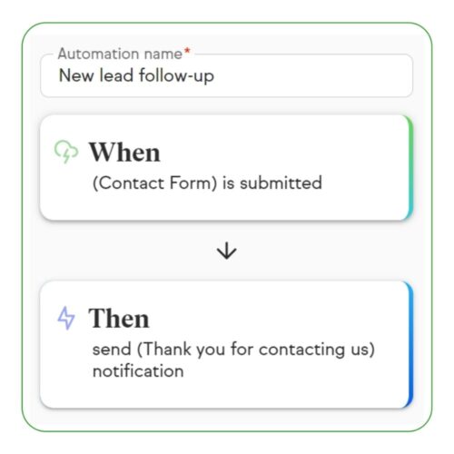 Automating Response To Leads