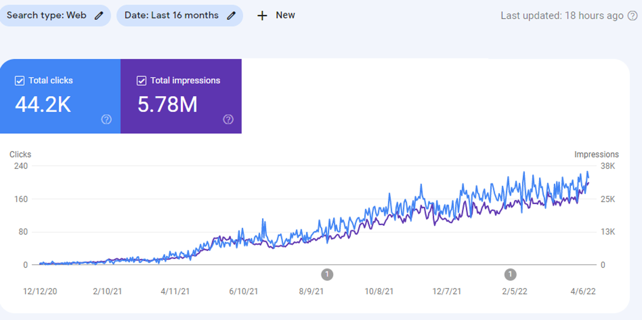 google search console 16 months
