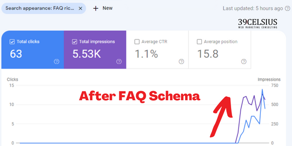 After FAQ Schema Added To Page ii