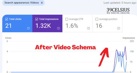 After Video Schema Added To Page