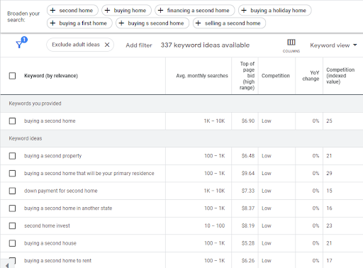 Buying A Second Home Keywords - Google Ads Keyword Planner Buying A Second Home Keywords - Google Ads Keyword Planner