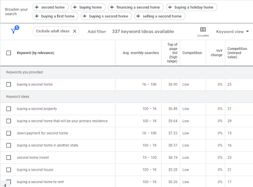 Buying A Second Home Keywords - Google Ads Keyword Planner
