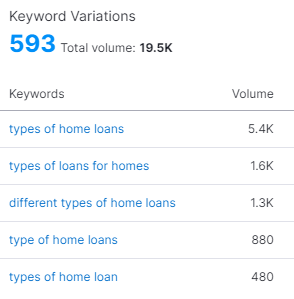Monthly Search Volume for Home Loan Types