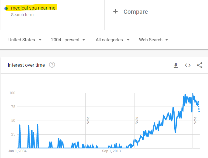 med spa near me growth in Google searches med spa near me growth in Google searches