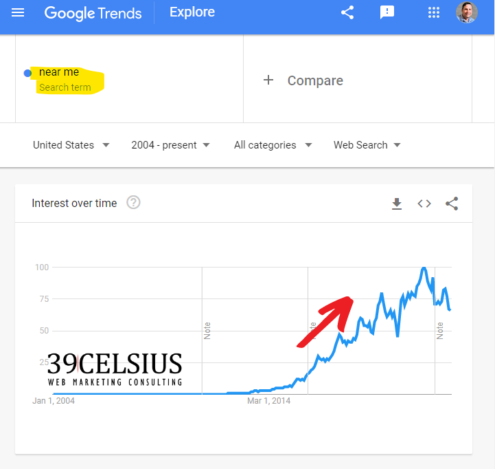 Google Trends Growth in Near Me Searches