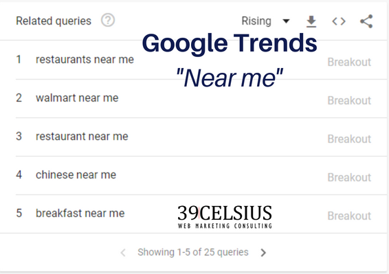 What is Local SEO - Near Me Searches