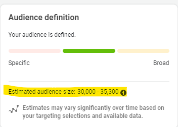 Med Spa Social Media Marketing - Hair Removal Audience Size