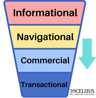 SEO Funnel SEO Funnel