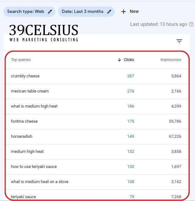 Google Search Console To Choose Best Keywords Google Search Console To Choose Best Keywords
