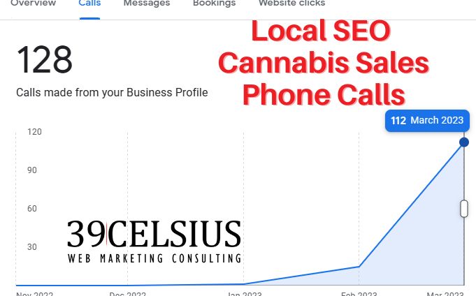 SEO Case Study - Cannabis Sales - Google Business Profile Calls SEO Case Study - Cannabis Sales - Google Business Profile Calls