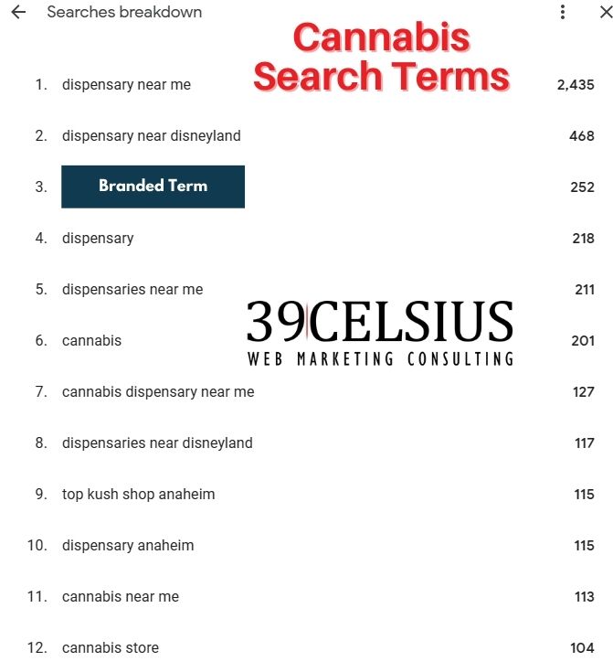 SEO Case Study - Cannabis Sales - Google Business Profile Cannabis Search Terms SEO Case Study - Cannabis Sales - Google Business Profile Cannabis Search Terms