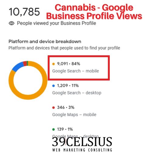 SEO Case Study - Cannabis Sales - Google Business Profile Cannabis Search Terms SEO Case Study - Cannabis Sales - Google Business Profile Cannabis Search Terms